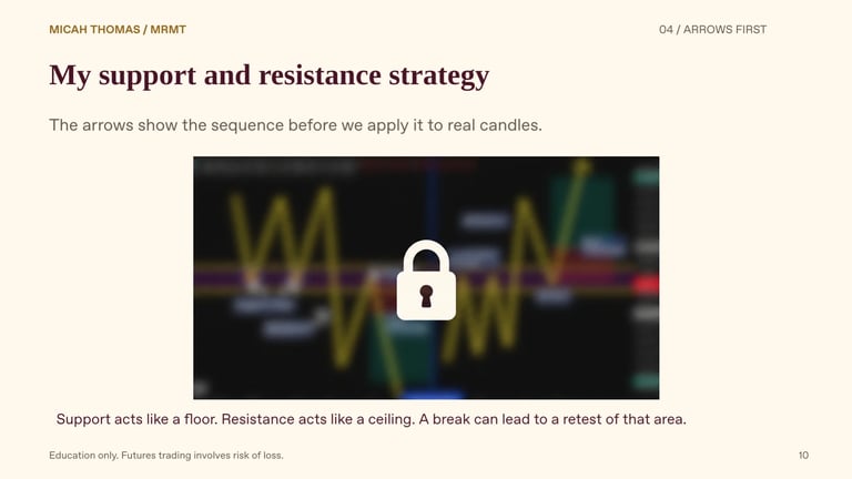Lock icon on blurred financial chart showing support and resistance strategy concept